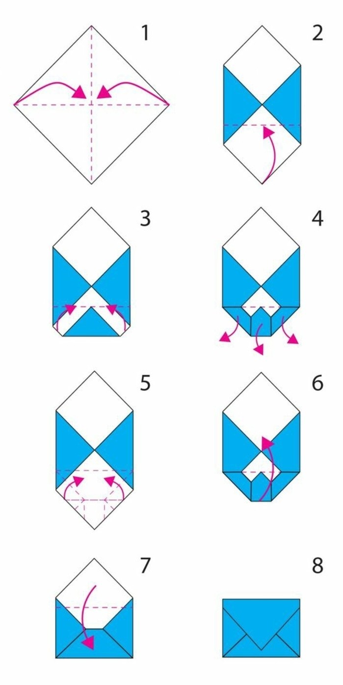 Types de modèles d'enveloppes simplifiées