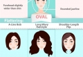 Comment choisir sa coupe de cheveux d’après la forme du visage – conseils pratiques et modèles