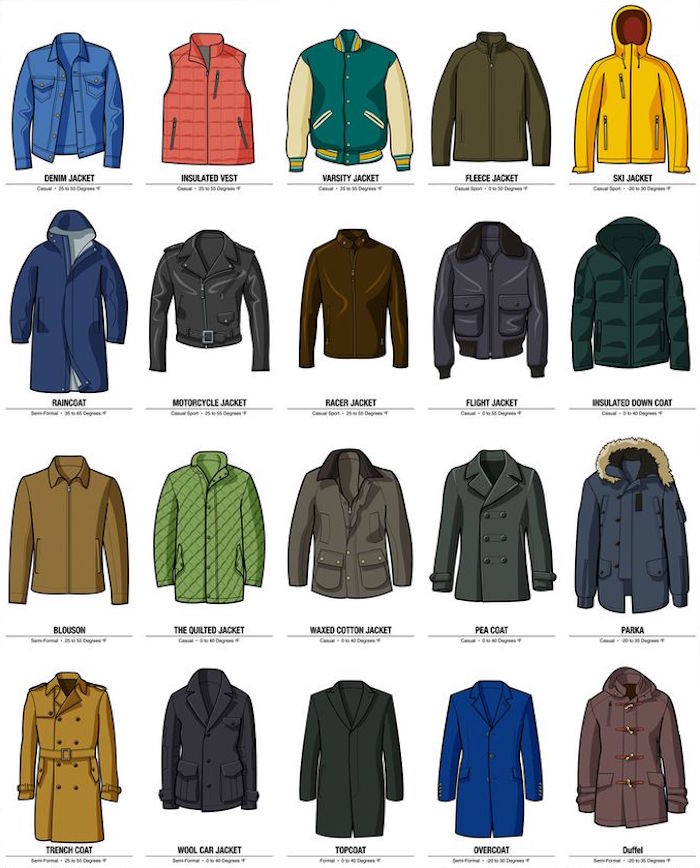 variétées différents styles de manteaux homme et blousons