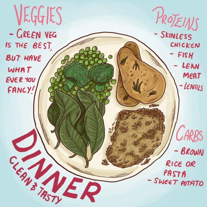 menu équilibré, organisation d'une assiette saine, protéines quantité, alimentation équilibrée, légumes