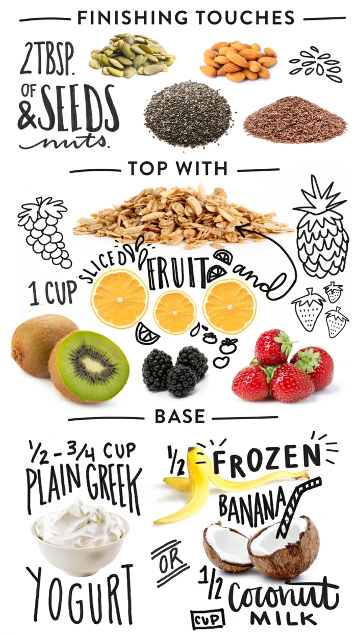 comment manger équilibré, idée comment organiser son petit déjeuner sain, recettes rapides et équilibrées 