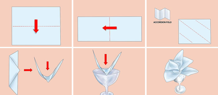 illustration avec pas pour apprendre à plier une serviette, tutoriel serviette origami