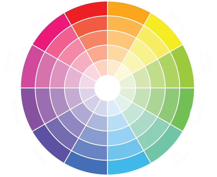 palette de couleurs, comment assortir les couleurs des vêtements, nuances des couleurs schéma