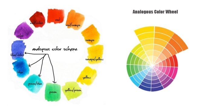 les couleurs qui vont ensemble pour s habiller, palette de couleurs, comment assortir les couleurs analogues