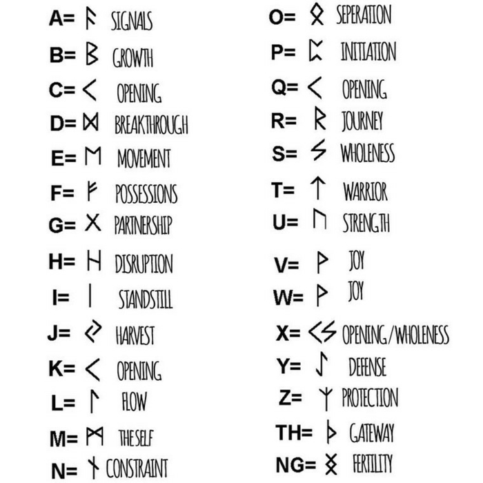 Rune viking signification tatouage signifiant la force alphabet viking signification