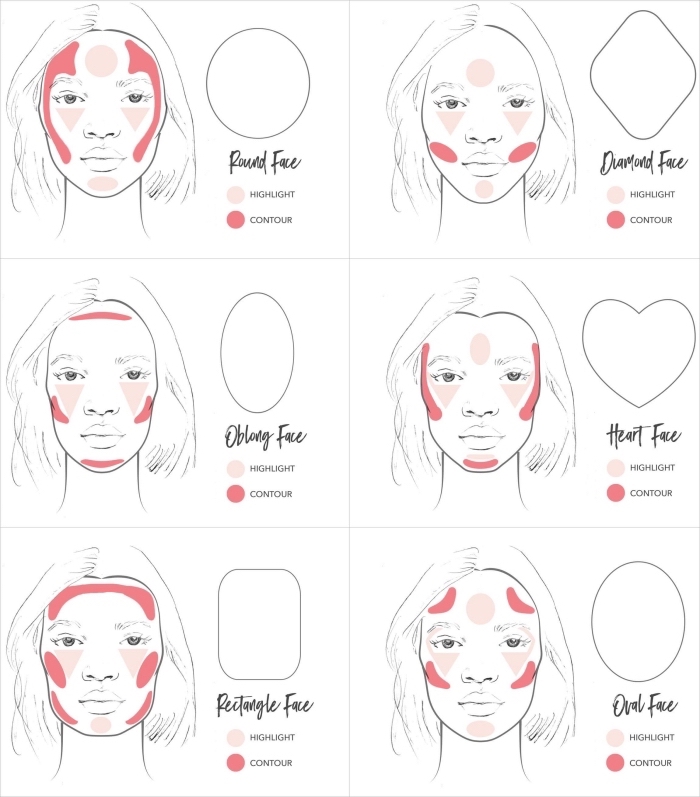exemple comment faire un contouring facile et simple selon la forme du visage, marquer les zones à illuminer avec highlighter