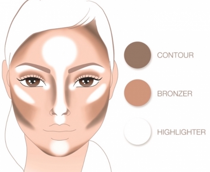 réaliser un contouring rapide avec trois produits, utiliser un fond de teint de base bronzer et highlighter pour maquillage le visage