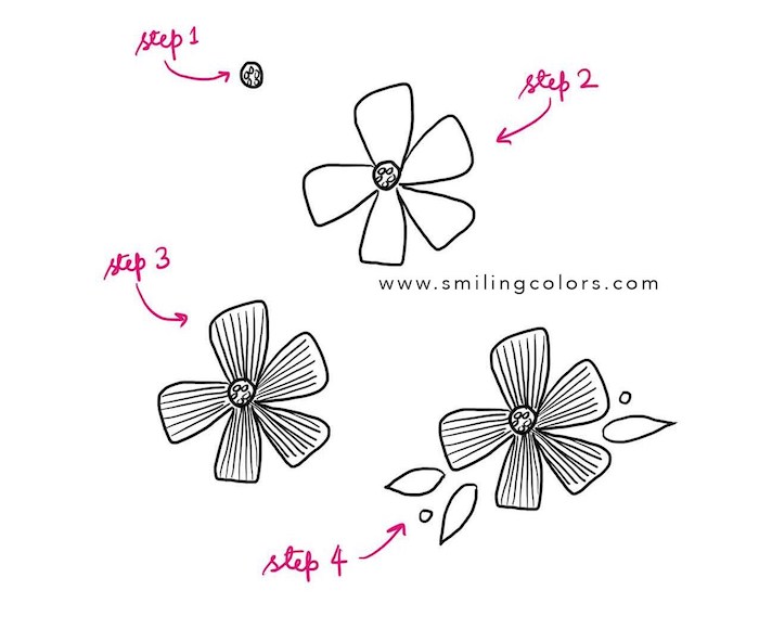 Comment dessiner une fleur, image joyeux anniversaire humour, inspiration dessin débutant