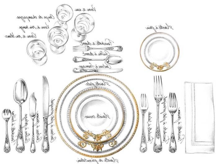 un dessin pour comment dresser une table a la francaise les lieux exactes de tout les couvert verres et assiettes et leur suscession