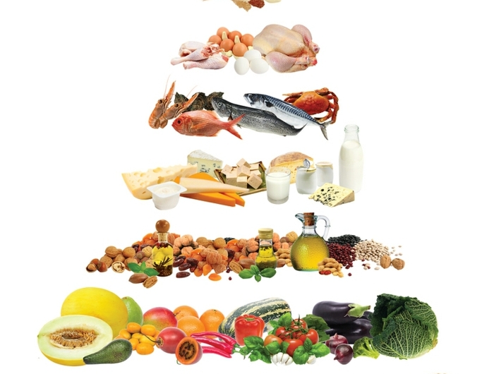 régime méditerranéen illustré dans une pyramide alimentaire aidant la perte de poids