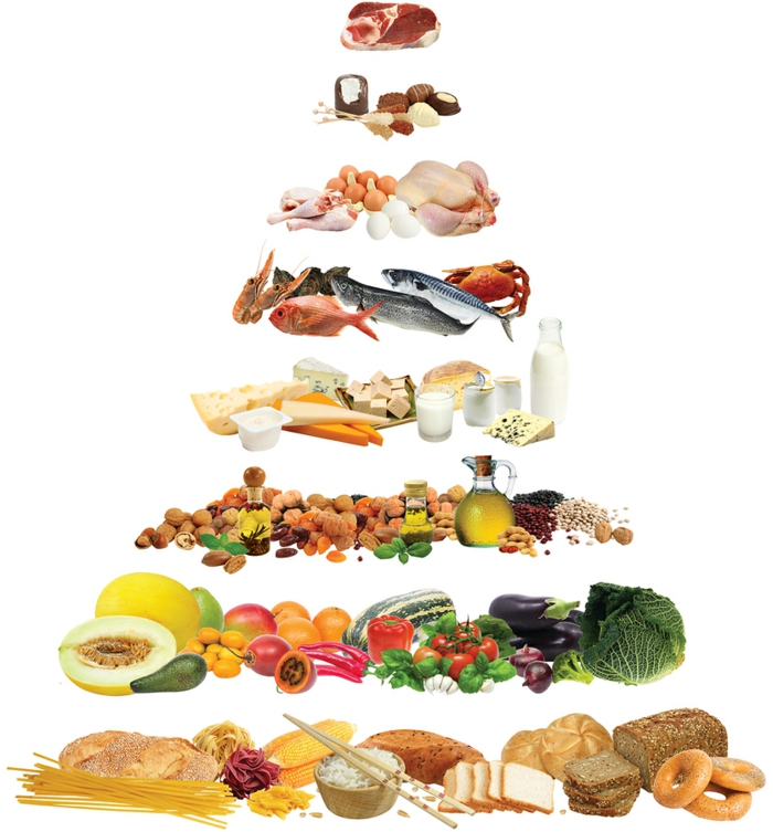 régime méditerranéen illustré dans une pyramide alimentaire aidant la perte de poids