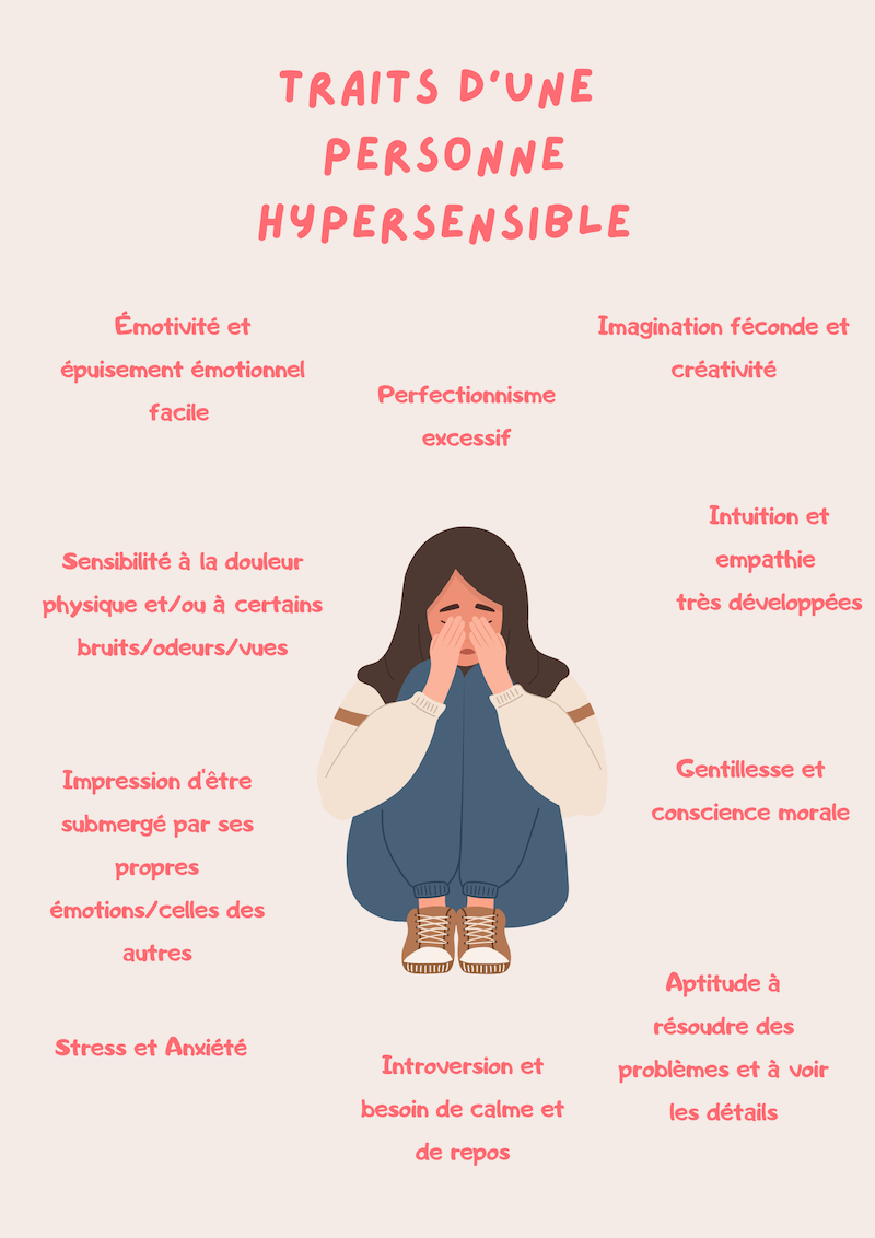 quels sont les symptomes hypersensibilité trait de caractère d une personne hypersesnible