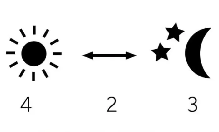 diagrame en noir sur blanc avec un soleil la lune et des chiffres