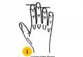 Test gratuit : Ce que la longueur relative de vos doigts révèle sur votre personnalité