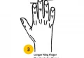 Test gratuit : Ce que la longueur relative de vos doigts révèle sur votre personnalité