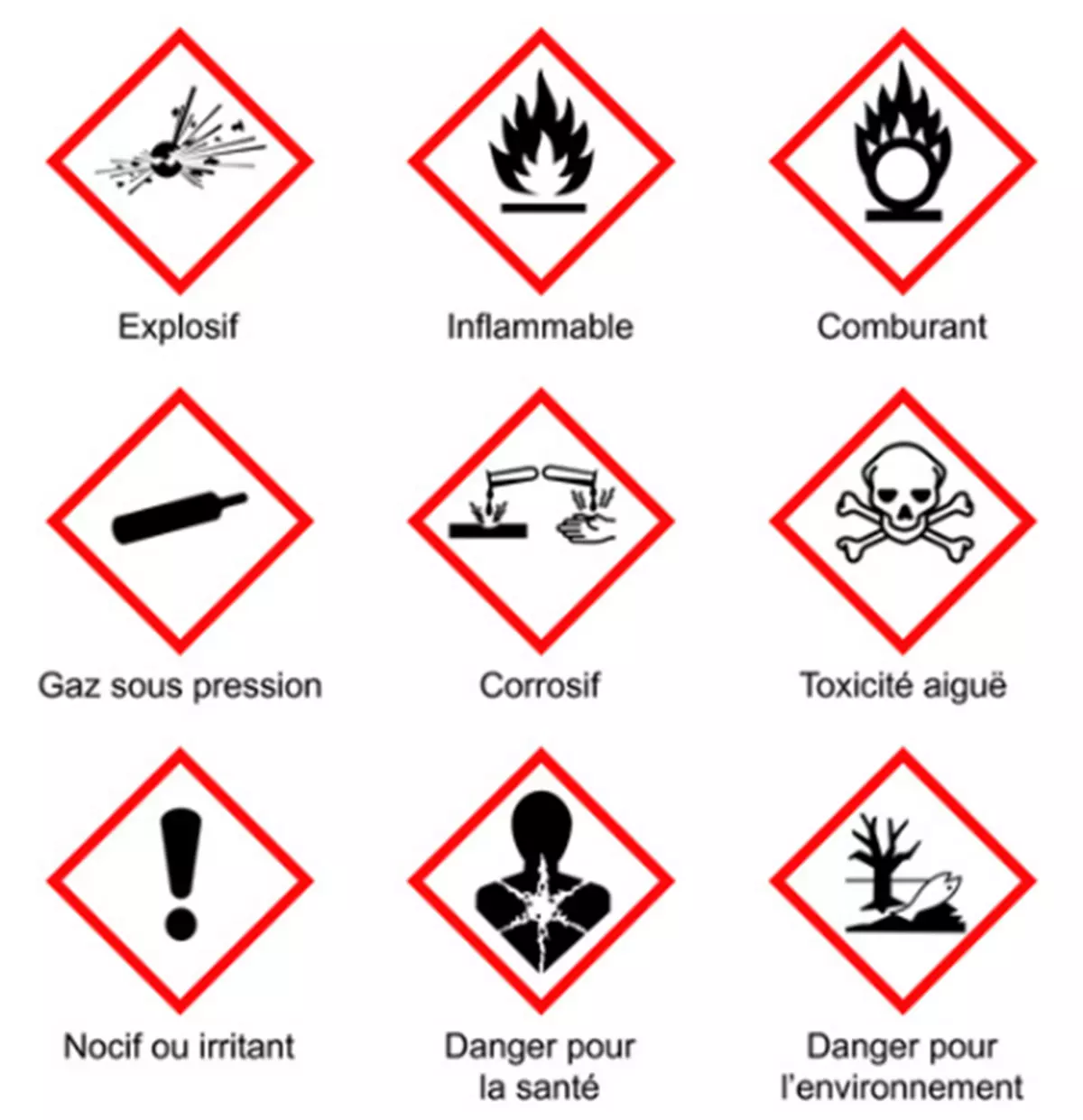 symboles de l utilisation des produits chimiques sur fond blanc