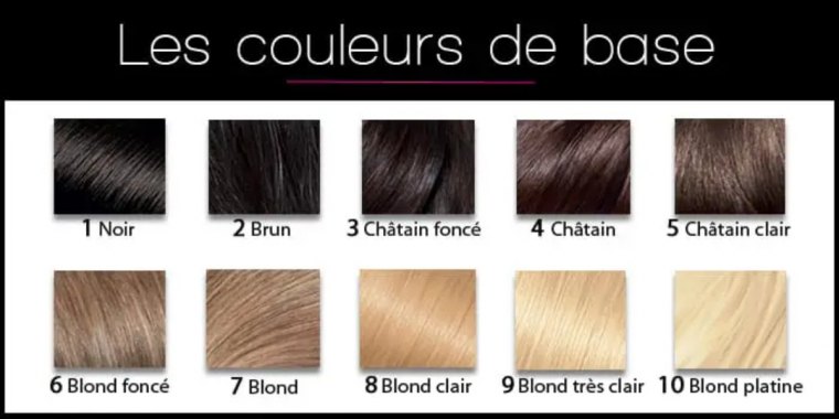 coiffure comment choisir et lire son numero coloration base