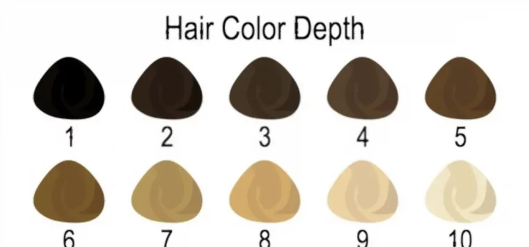 comment choisir le numero pour votre couleur de cheveux