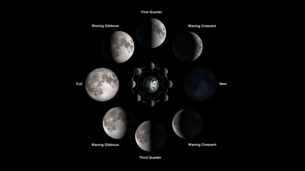 qulles sont les phases de la lune exemple