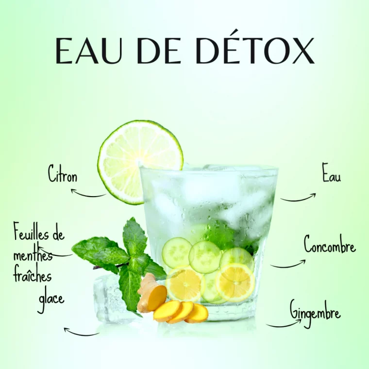 eau de detox qui fonctionne