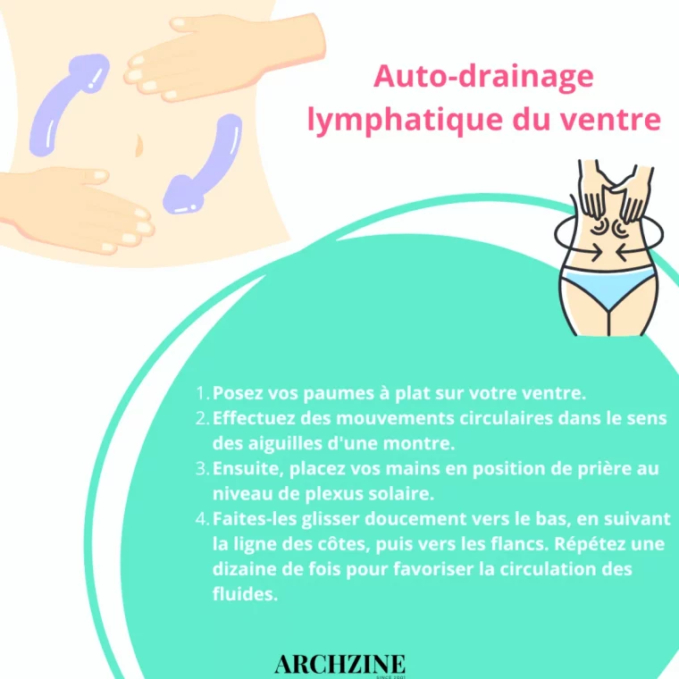 auto drainage lymphatique du ventre illustration