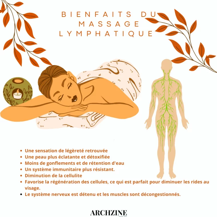 les bienfaits d un massage lymphatique illustration