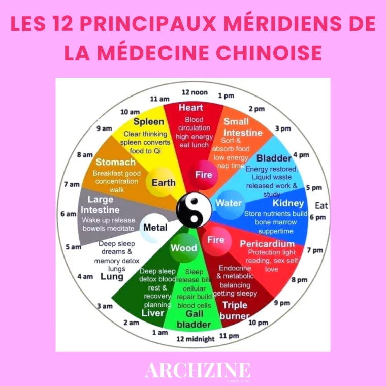 les principaux merdiens de la medecine chinoise et leur effet sur le sommeil