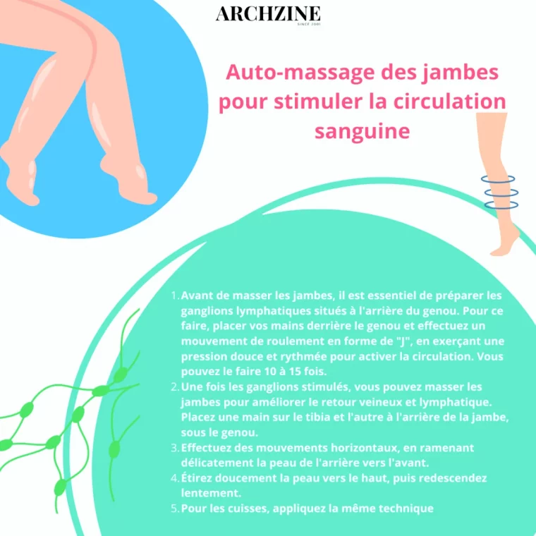massage drainage lymphatique jambes