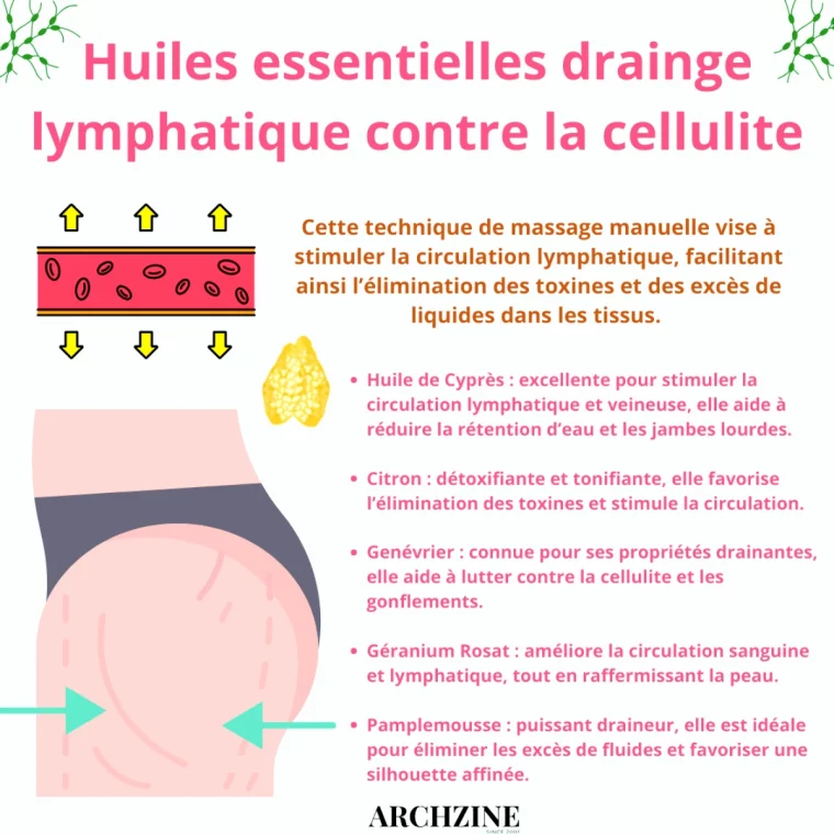 quelles huiles essentielles pour un drainage et pour perdre la cellulite
